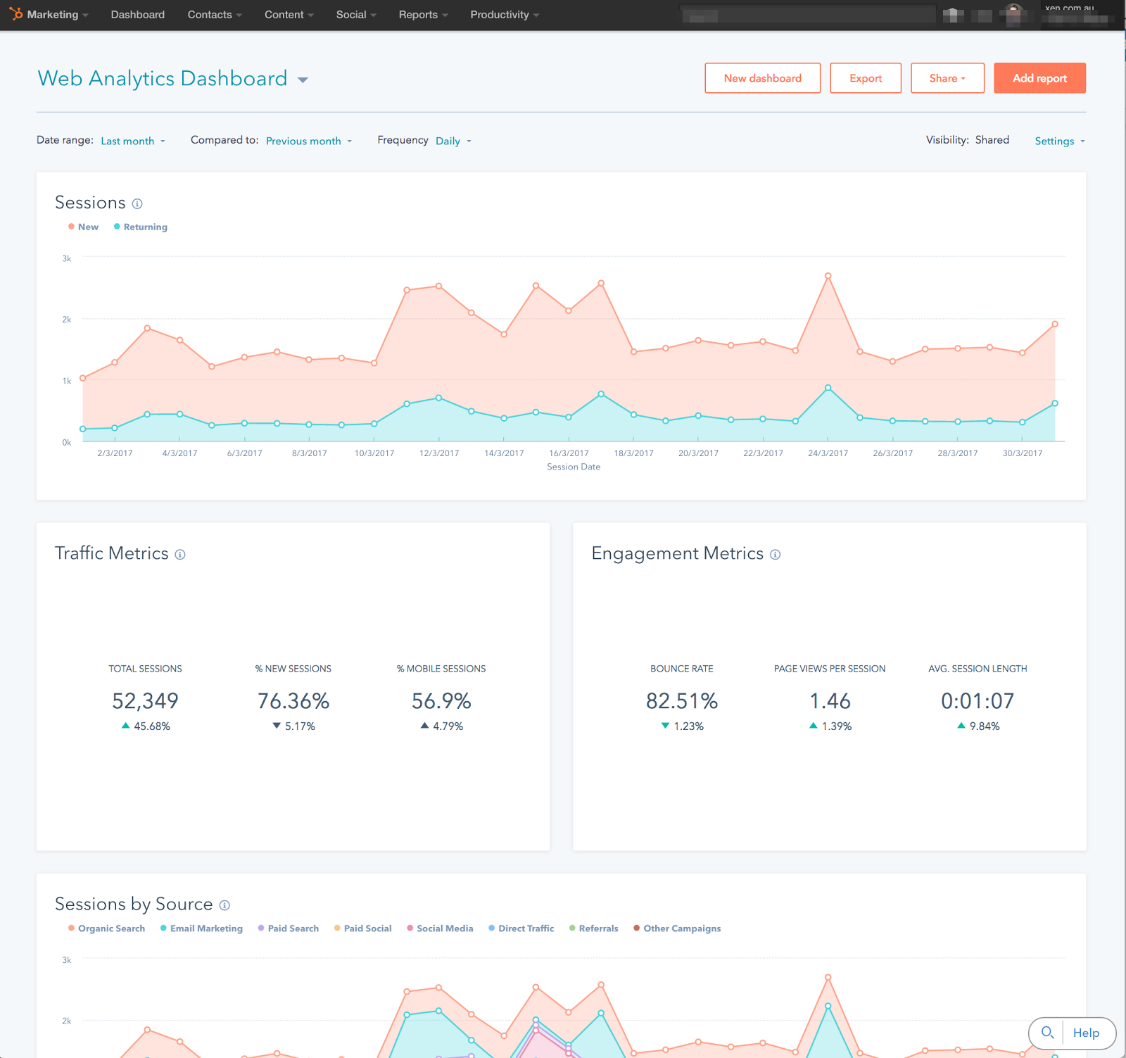 Lupo-digital-hubspot-web-analytics-sample-dashboard-inbound-marketing