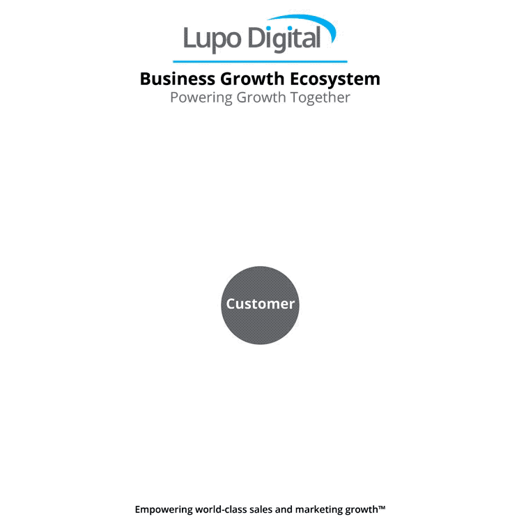 Lupo-Digital-5-part-blog-series-inbound-marketing-empowering-world-class-slaes-and-marketing-growth