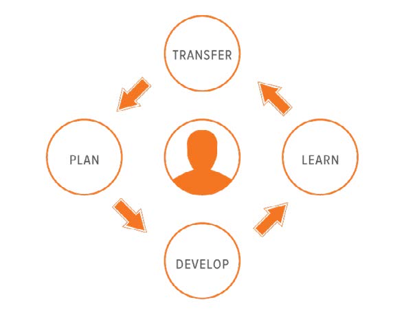 1a_eBook _ growth_driven_design6