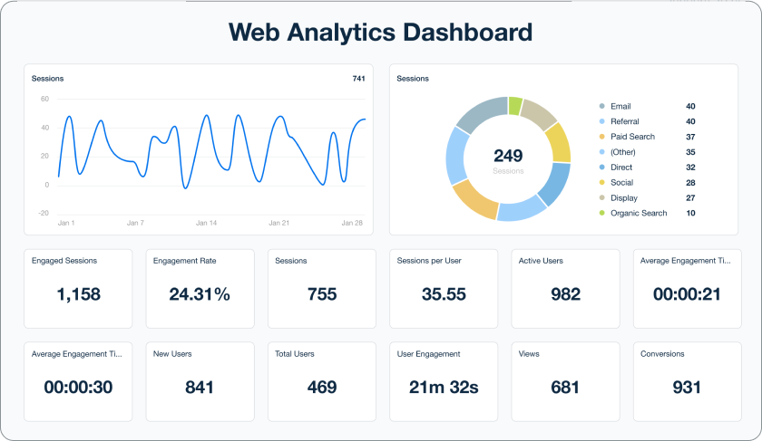 Blog Title_ Boosting Engagement with AI-Powered Content Strategies 2
