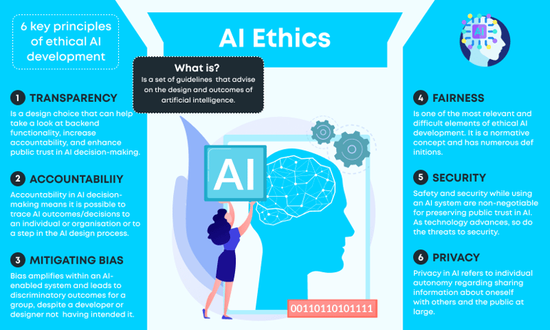 Preparing Your Team for AI Integration_ Training and Tips Img 3