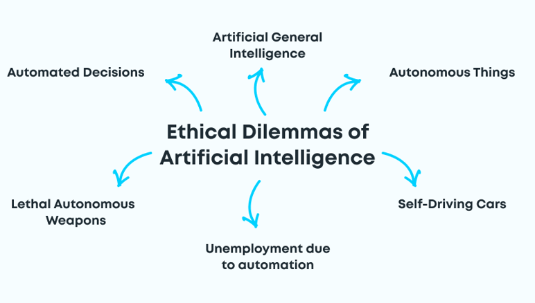 Blog Post - Ethical AI for Marketers_ Striking a Balance Between Automation and Oversight
