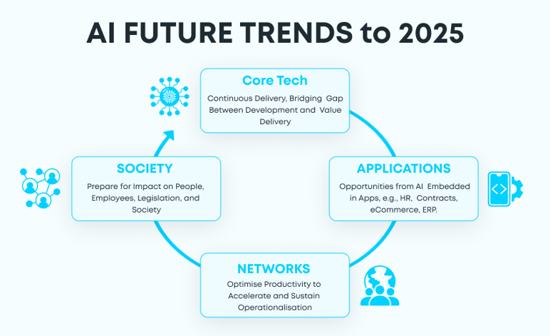 Top A Marketing Trends to Watch in 2025 1