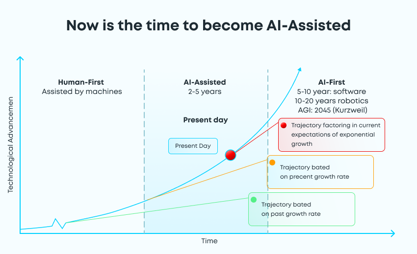 Top AI Marketing Trends to Watch in 2025