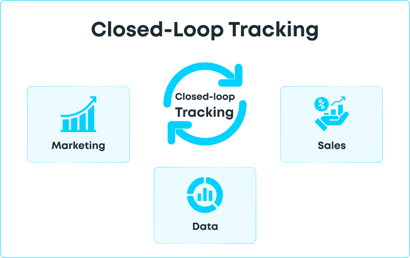5 Strategies to Improve Marketing ROI with Closed-Loop Tracking image 2