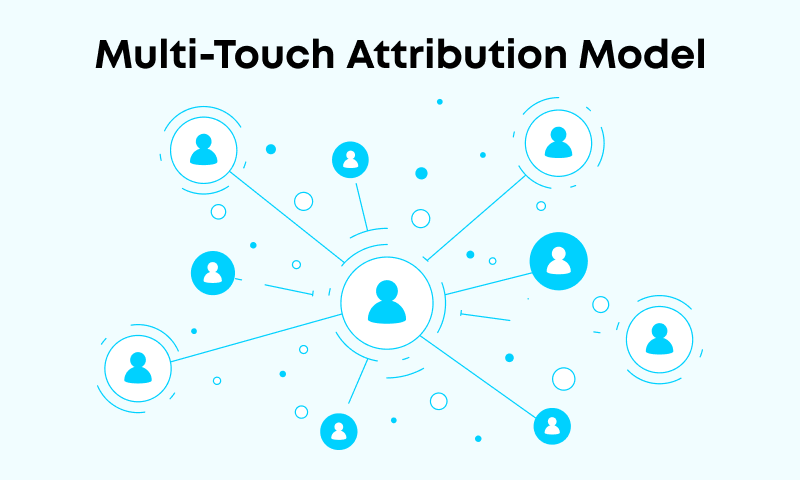 Blog The Ultimate Guide to Marketing Analytics in HubSpot