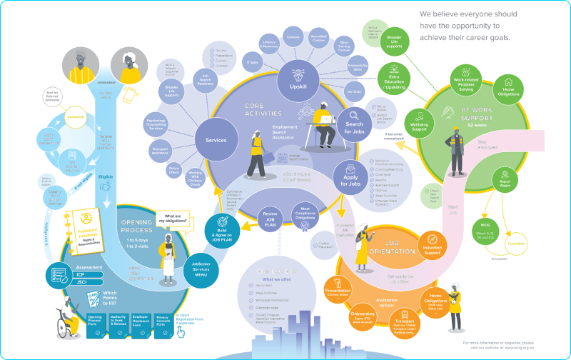 Blog What is Closed-Loop Marketing and Why Does It Matter_ 2