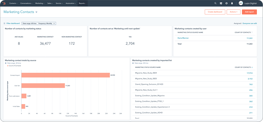 Marketing Contacts vs. Non-Marketing Contacts in HubSpot Explained