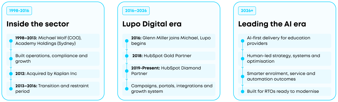 From inside the sector to leading its transformation - Banner-1