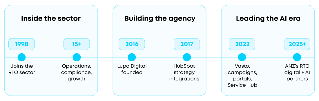 More than an Agency - Section banner 2