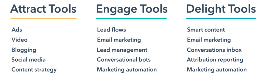 Lupo-Digital-Inbound-Marketing-Tools-to-Attract-Engage-convert-close-delight