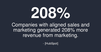 Lupo-Digital-Sales-and-marketing-alignement