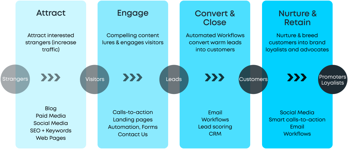 Understanding Inbound Marketing image