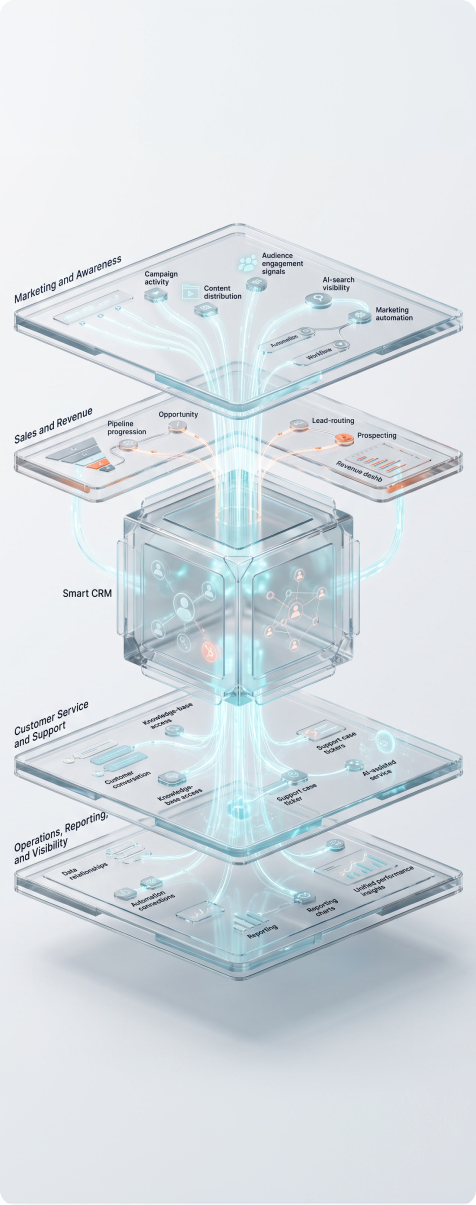 hubspot-growth-model-AI-image hubspot-growth-model-AI-image
