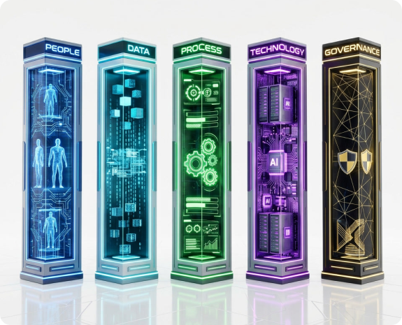 5 Pillars of AI Transformation side banner