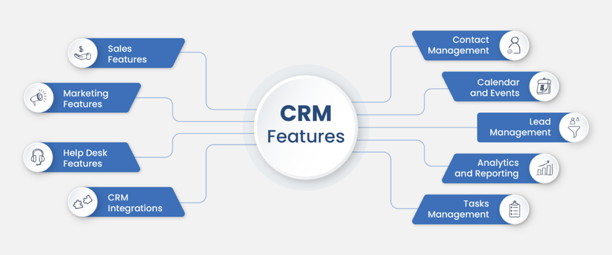 CRM Features That Can Significantly Improve Your Sales Funnel