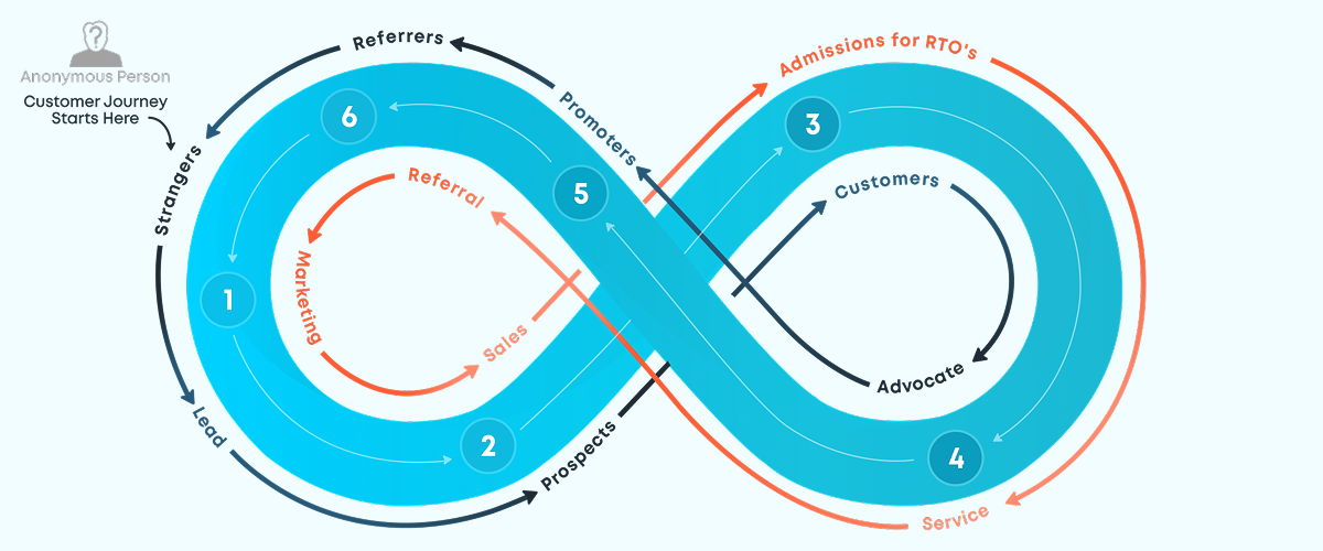What is Closed Loop Marketing and Why Does It Matter