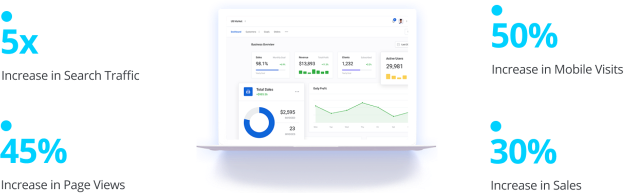 integration increase website statistics-1 integration increase website statistics-1